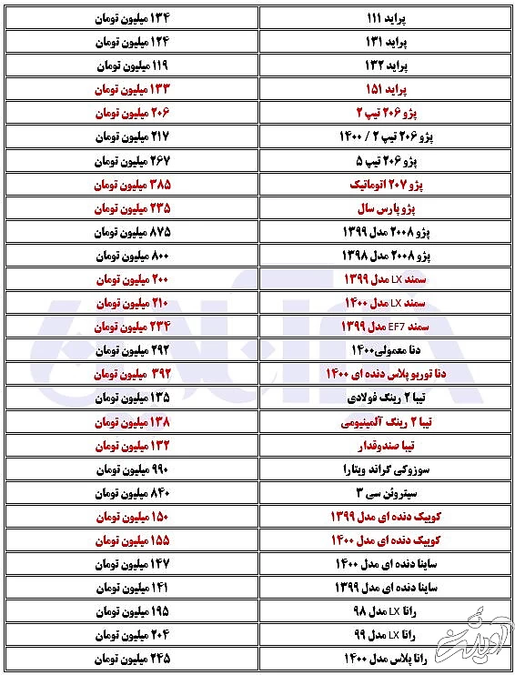 سرخپوشی قیمت خودرو؛دنا در مرز نیم میلیاردی شدن